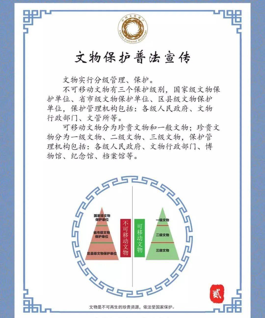 看漫画 涨知识 文物保护知识学起来