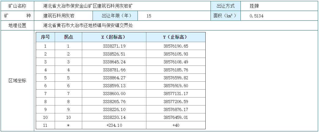 建筑石料用灰岩矿价值图片