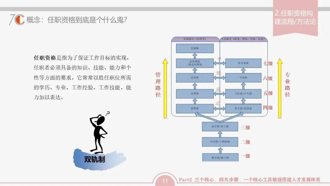 华为职业发展通道图片