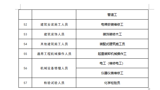 保障部《国家职业资格目录》和《部分急需紧缺职业(工种)参考目录》