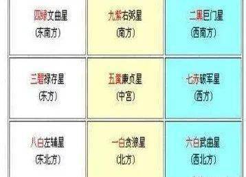 【风水】风水一技:颠倒顺逆,进神退神