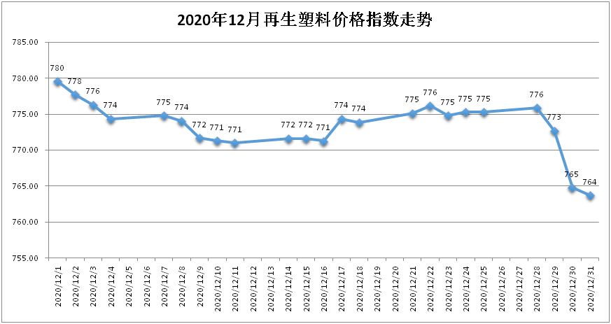 塑料颗粒行情走势图图片