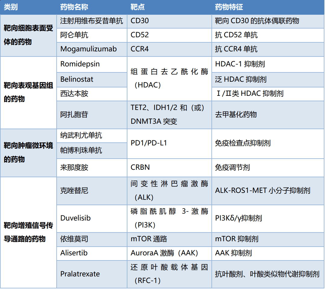 三大生物标志物图片