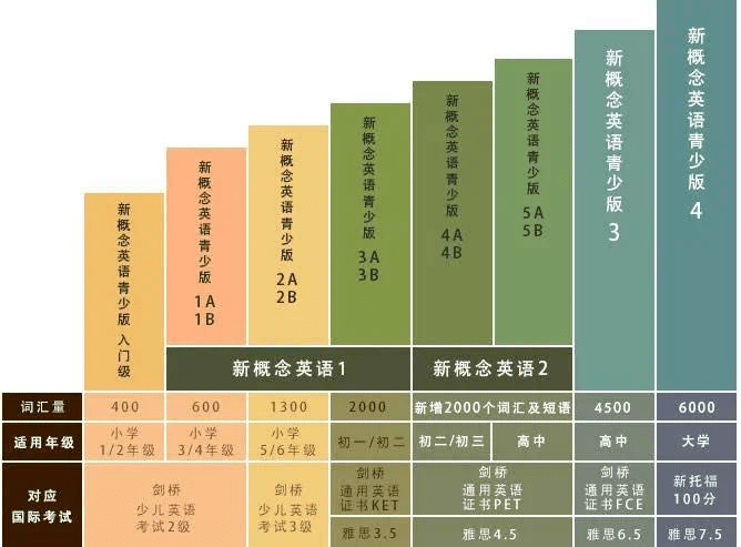 02 什麼樣的學生適合學新概念? 1.