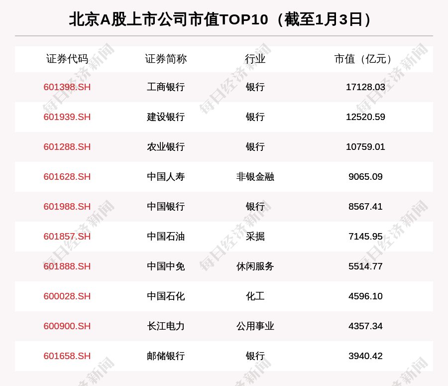 北京股市周报北京股票总市值涨3688亿超过50亿融资买入京东方a