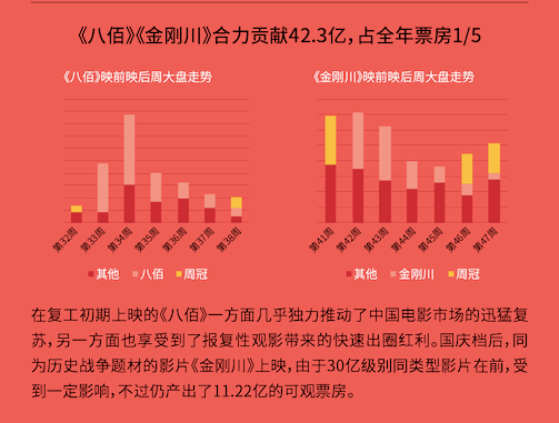 來之不易的204億,電影行業的