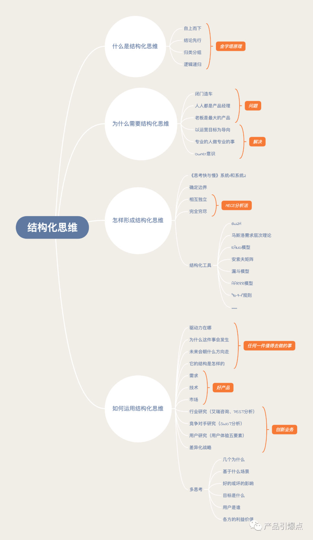 结构化思维成就好产品