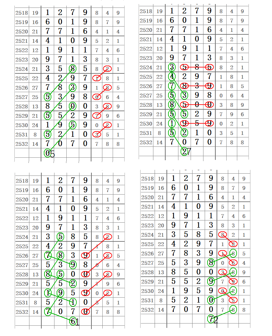 七星彩神算子今期彩图图片