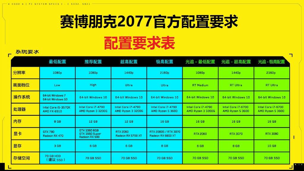 赛博朋克2077配置要求赛博朋克配置要求高吗能不能玩的最全配置要求