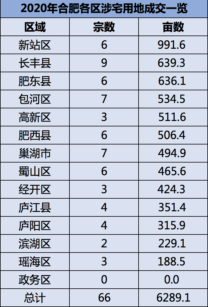 2021年合肥房价地图出炉!哪些在涨?哪些在跌?一目了然!