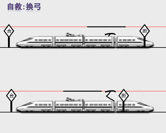 铁路预告标图片