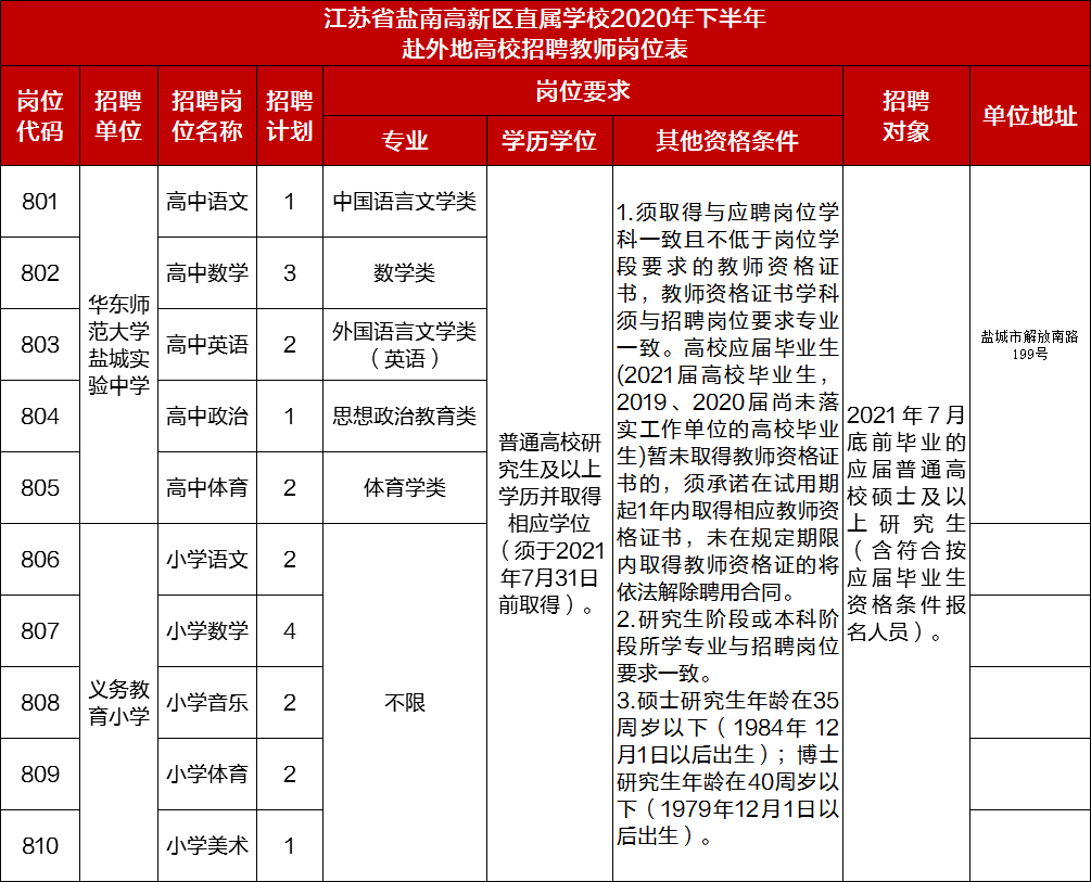 僅需面試!江蘇新招中小學教師40人,不限戶籍有編制