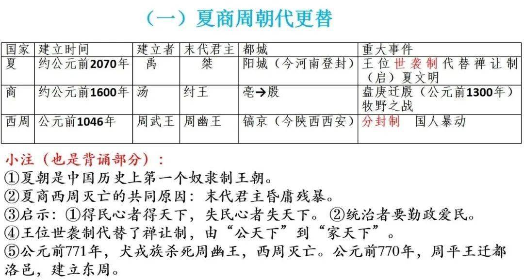 部编版:七上历史《期末全册考点整合》