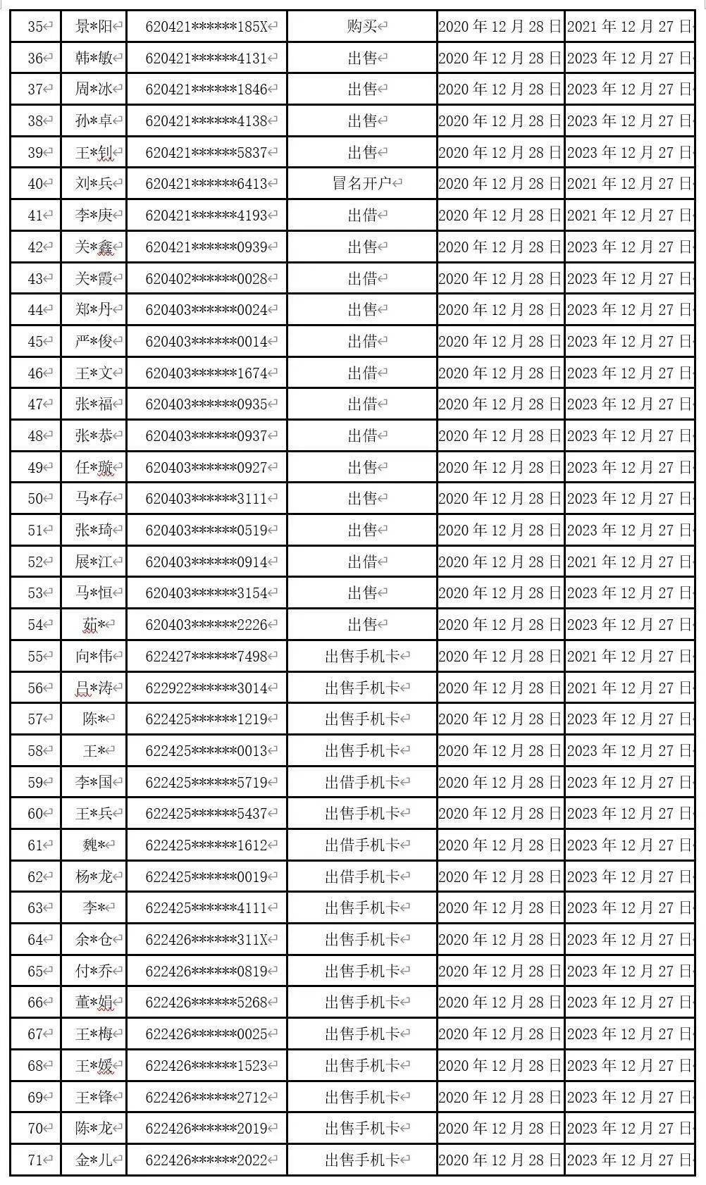 386人!甘肃这份黑名单曝光