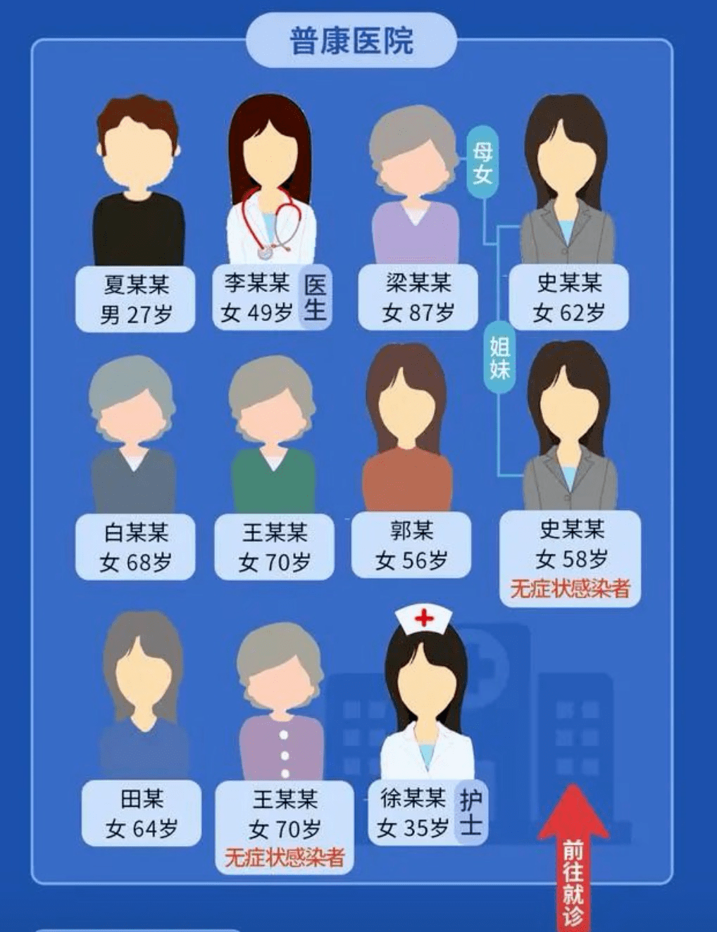 一个毒王坑了一座城钟南山最担心的事情还要再出现多少次