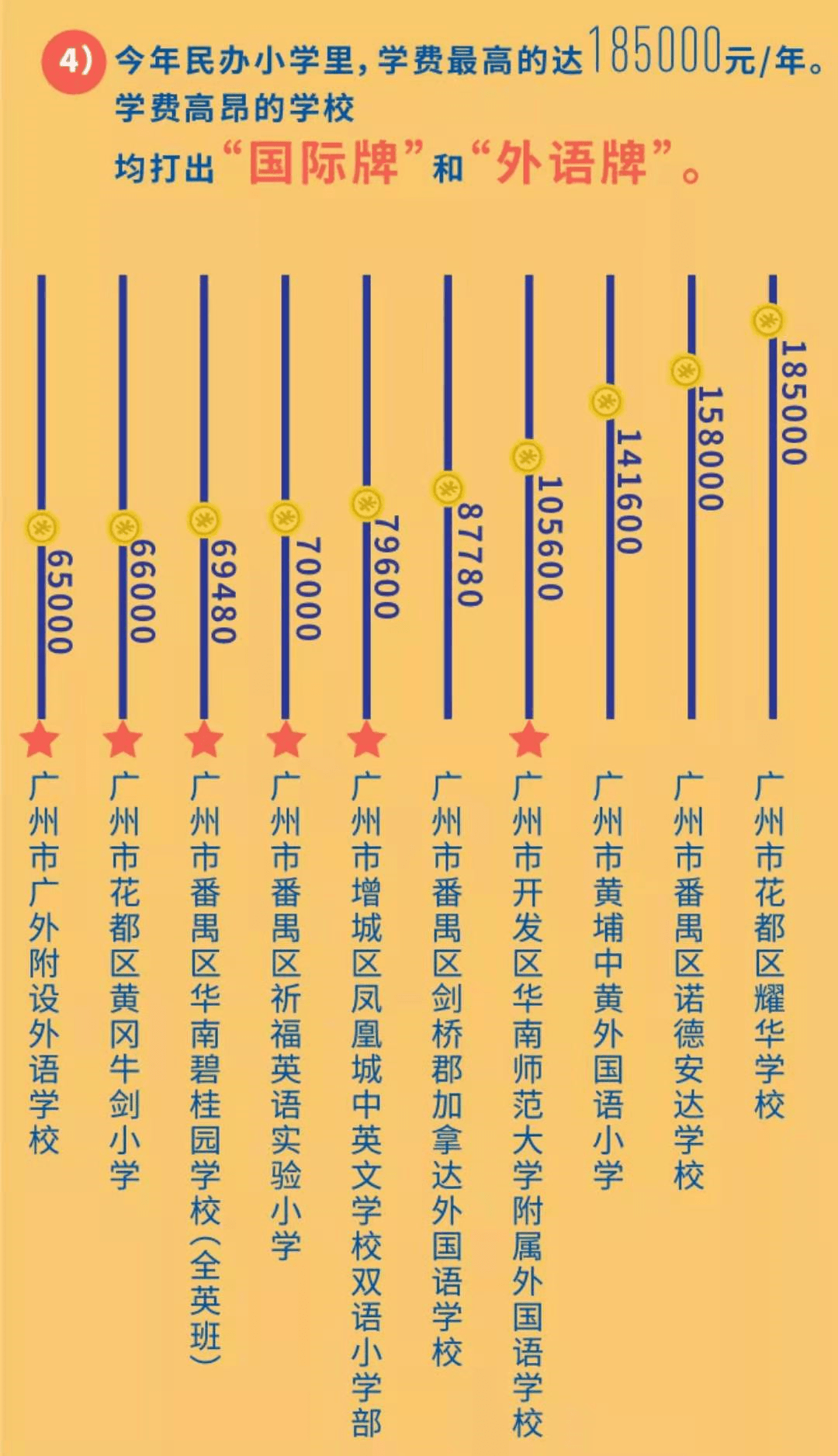 多所民辦小學迎來學費調整這些小學或將漲價