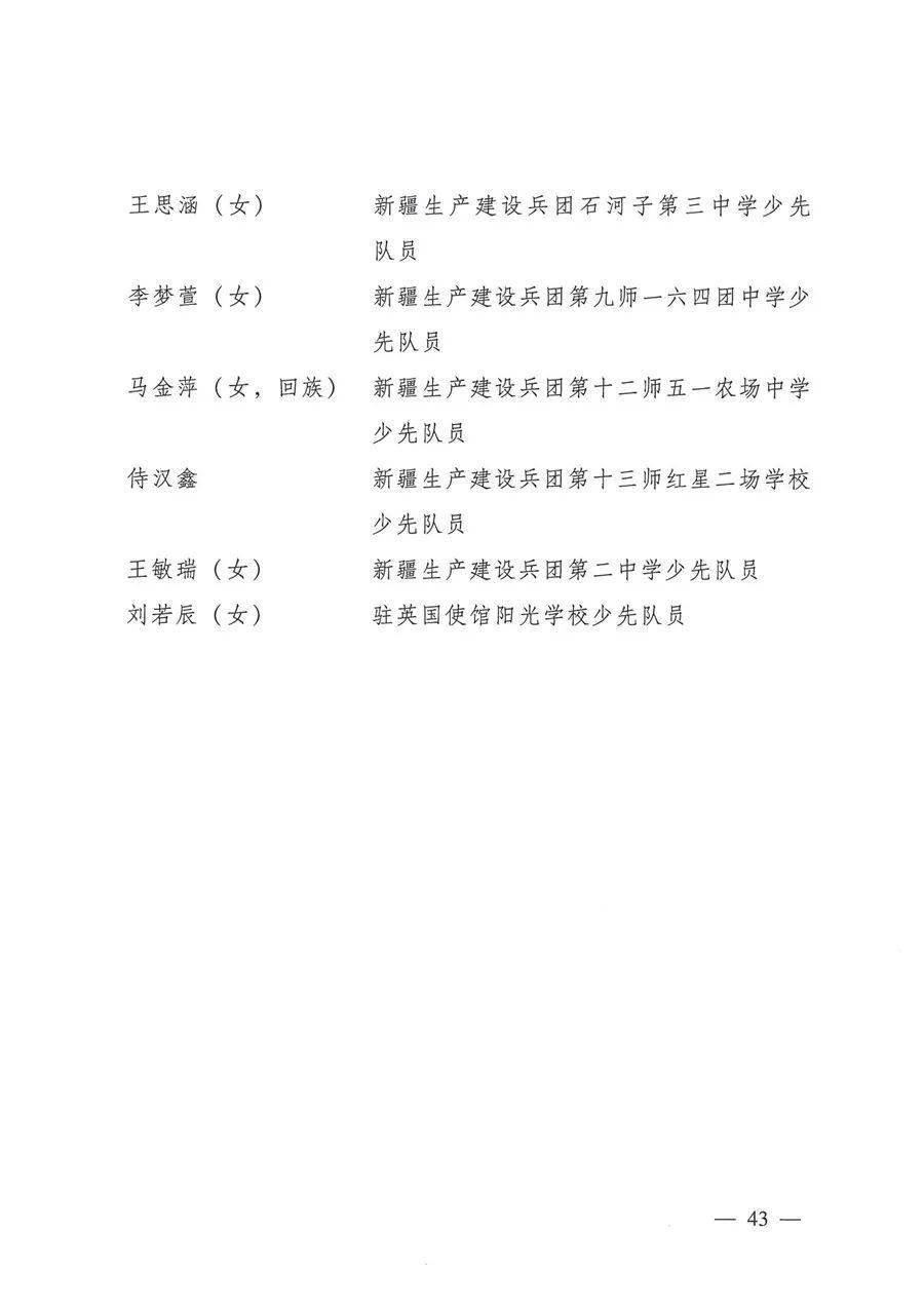 清水這些少先隊員和少先隊集體被共青團中央教育部全國少工委通報表揚