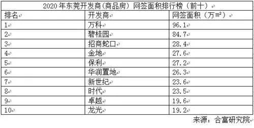 2020年东莞积分排名_东莞2020年秋季积分制入学民办学位补贴开始申领(2)