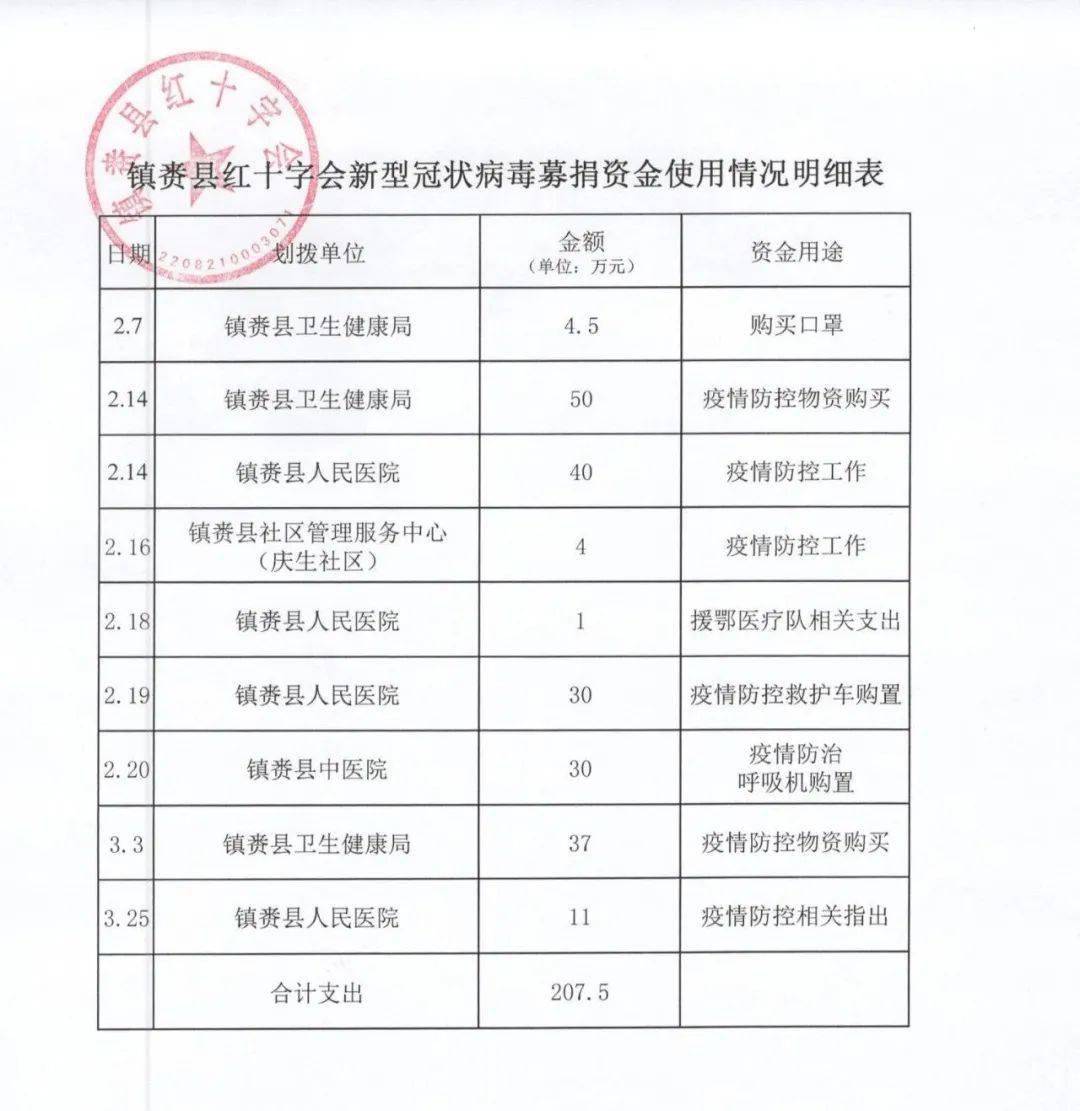 多地披露疫情防控资金审计结果=多地披露疫情防控资金审计结果怎么写