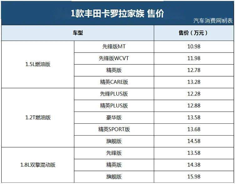 丰田卡罗拉家族售1098万起