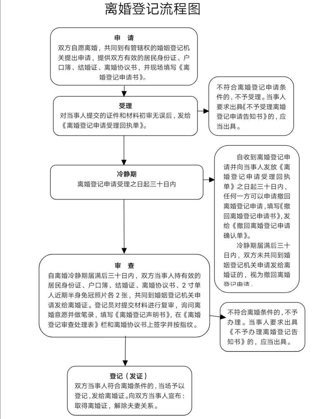离婚申请回执单撕掉了怎么办 来自搜狐网