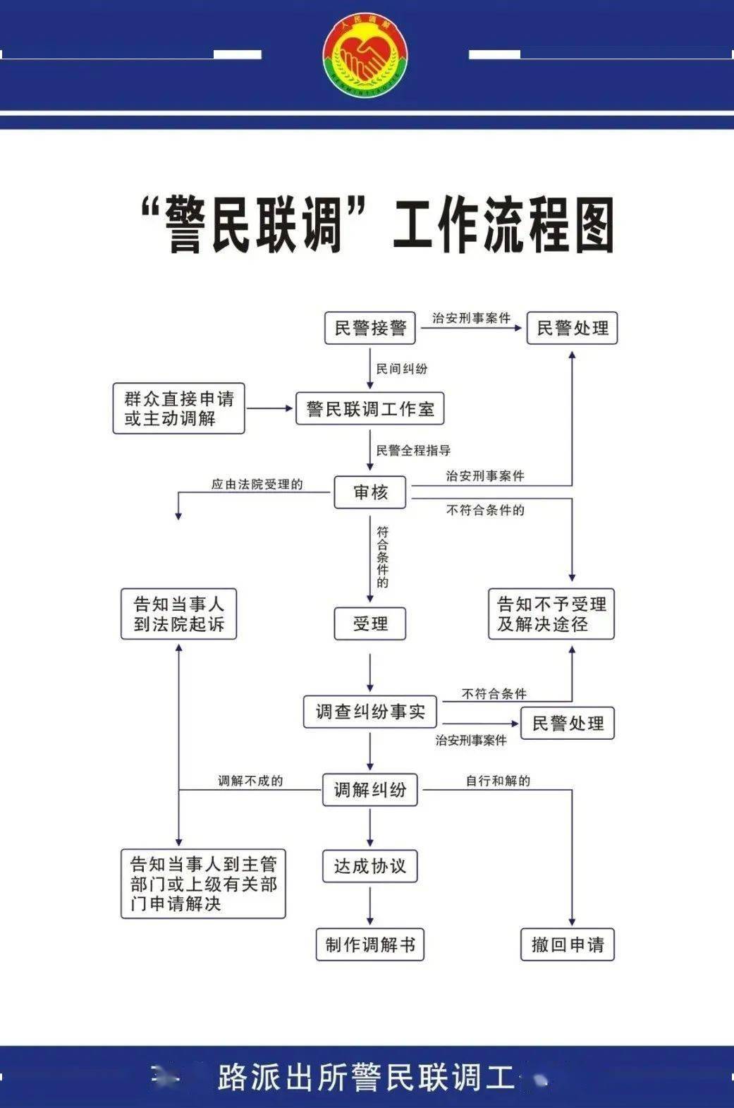 发挥全省首家街道警民联调室的示范引领作用,在10个社区分别成立了