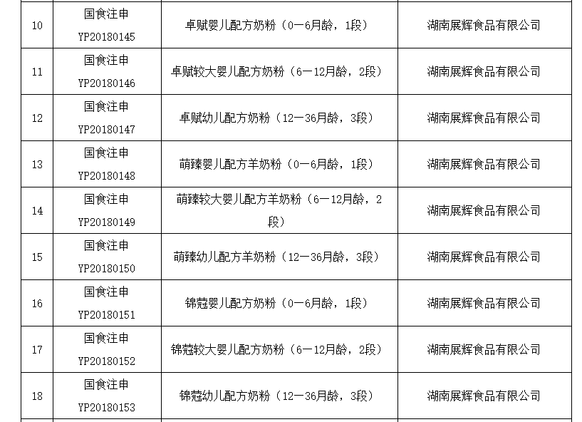 同时,公众号"展辉食品"的文章显示,"卓赋"奶粉还参与了"关爱新生命