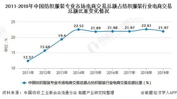 服装专业可以从事哪些行业（服装行业的专业有哪些）-第2张图片-潮百科