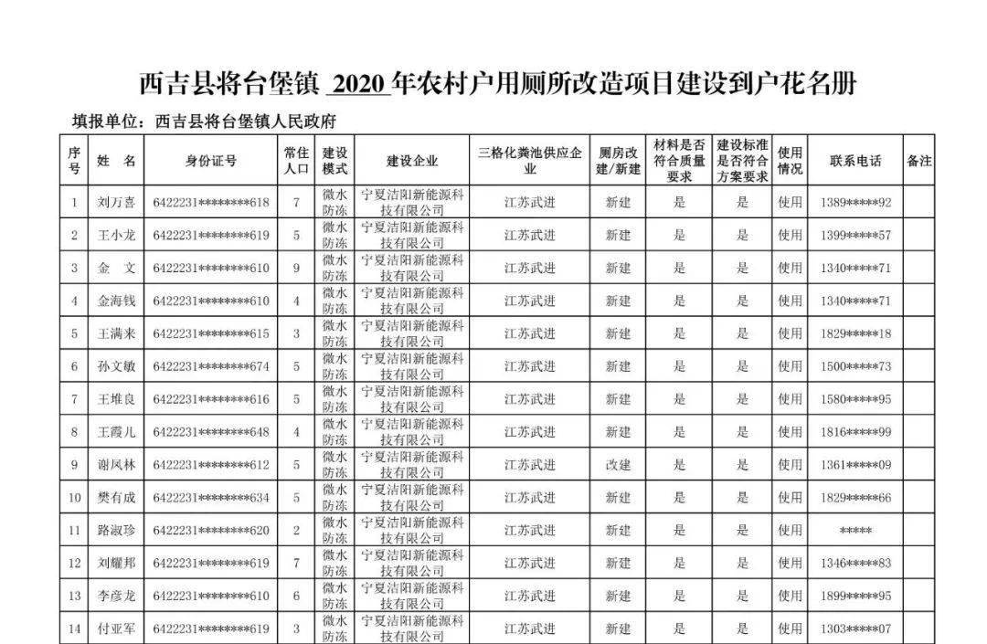 西吉将台堡镇2020年农村厕所改造名单公示