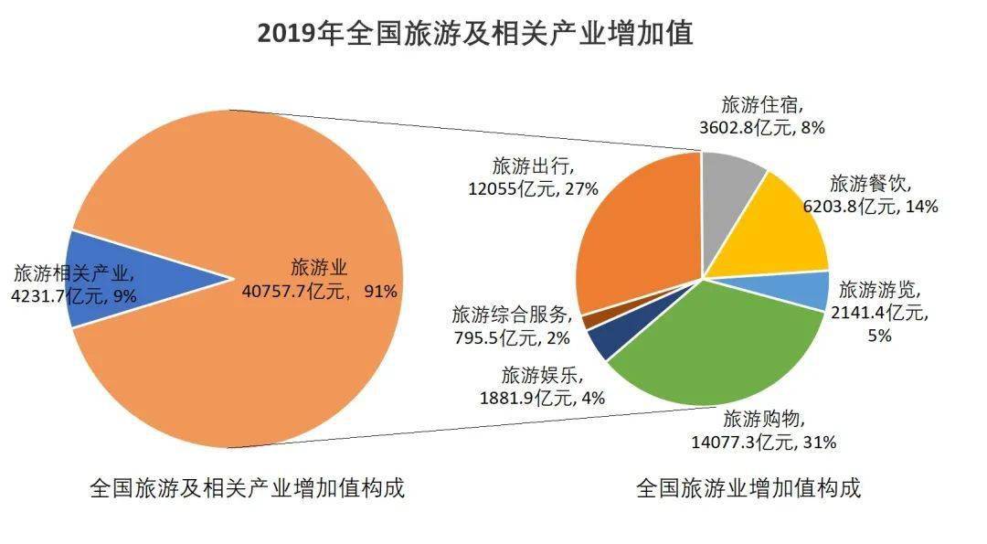 2020年文旅产业大事记