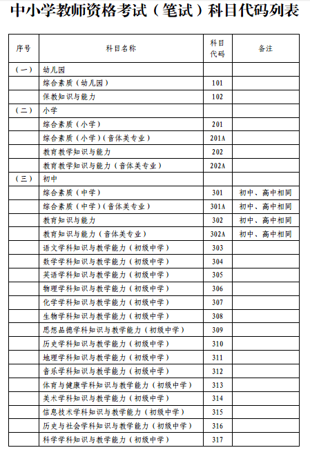 奉賢學子請注意上半年中小學教師資格考筆試1月14日起報名