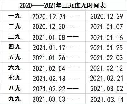 数九寒天冷在三九