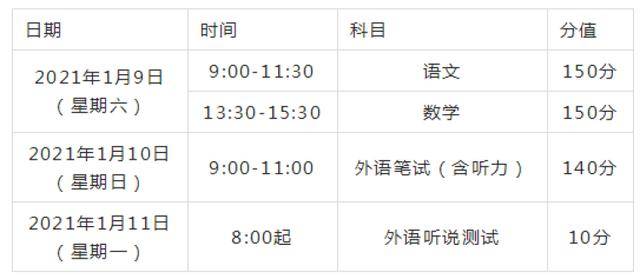 2021年上海春季高考明天开考,浦东万余名考生看过来