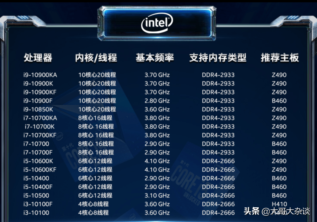 i510600kf必须配z490别一根筋了加钱上i7吧