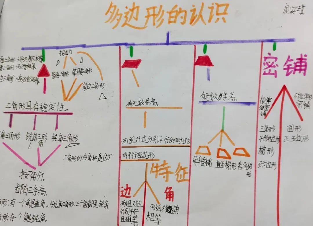 【和美·數學】複習有方法!實小學子用思維導圖來幫忙_思考