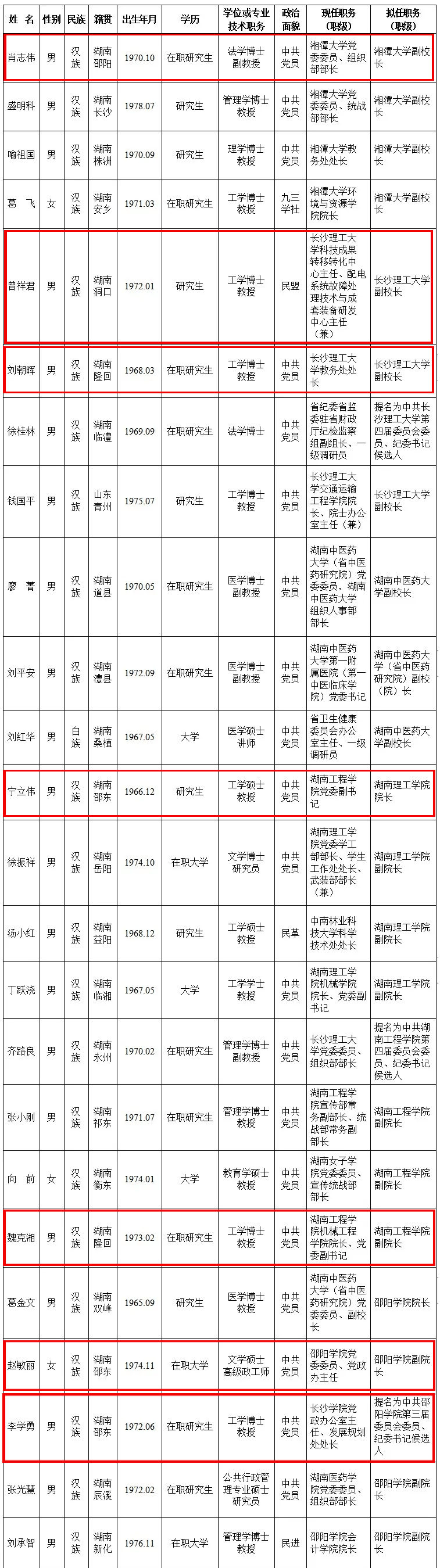 邵阳籍最大官图片