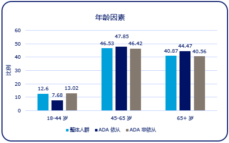 文獻速遞紙上得來終覺淺絕知此事要躬行美國糖尿病治療與ada指南依從