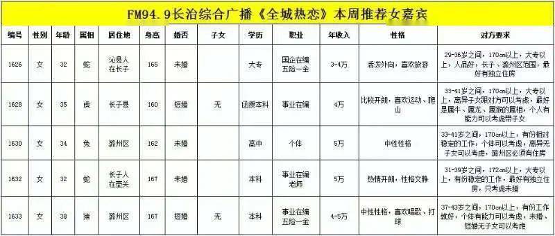 全城热恋男女嘉宾信息1月12日