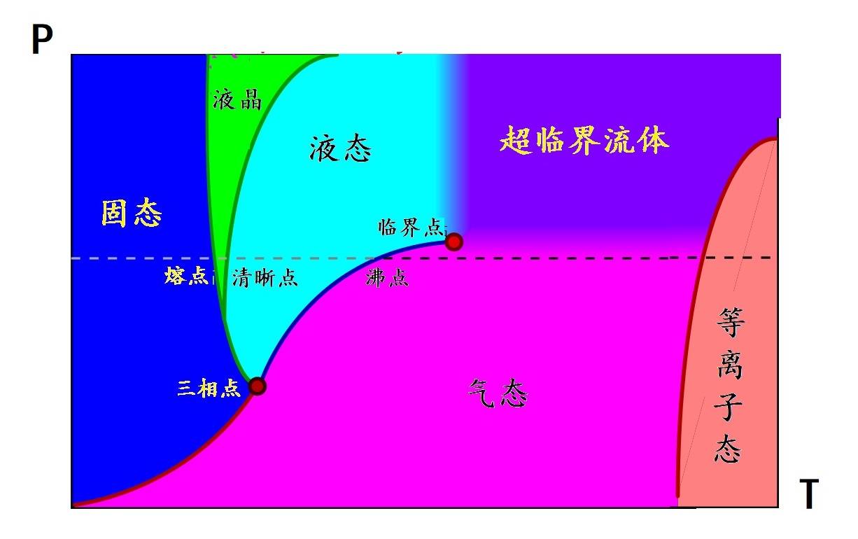 量子英雄传-26-凝聚态中的对称破缺_物理