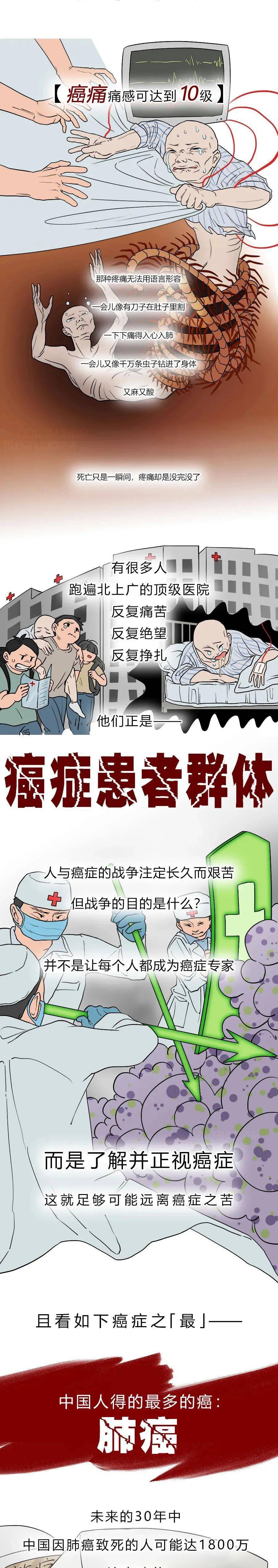 任何人都有22%的几率患癌!所以我们要了解它,然后消灭它.