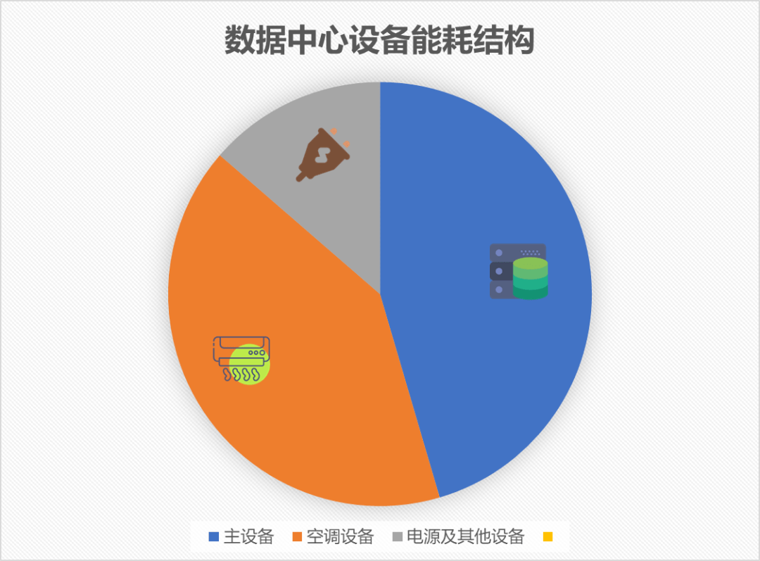 魅族mx2应用中心获取数据出错_dz应用中心安装提示数据无法返回_全国数据中心应用发展指引