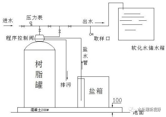 软化水设备安装细节要点