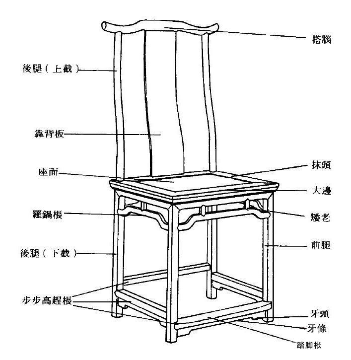 中式家具名称图解图片