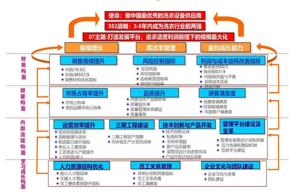 工作坊介绍bsa战略解码单元业务策略与目标共识工作坊