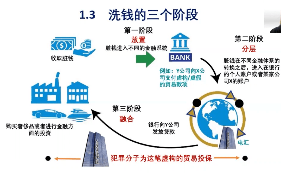 教育培訓中保教育聯合公認反洗錢師協會acams開展保險行業從業人員反