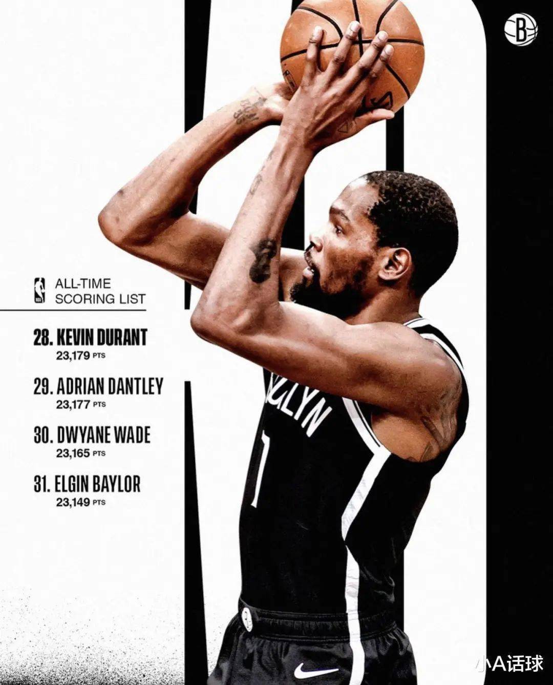 kd两场70分宣告死神归来! 5数据超巅峰! 只有他配做詹皇对手_杜兰特