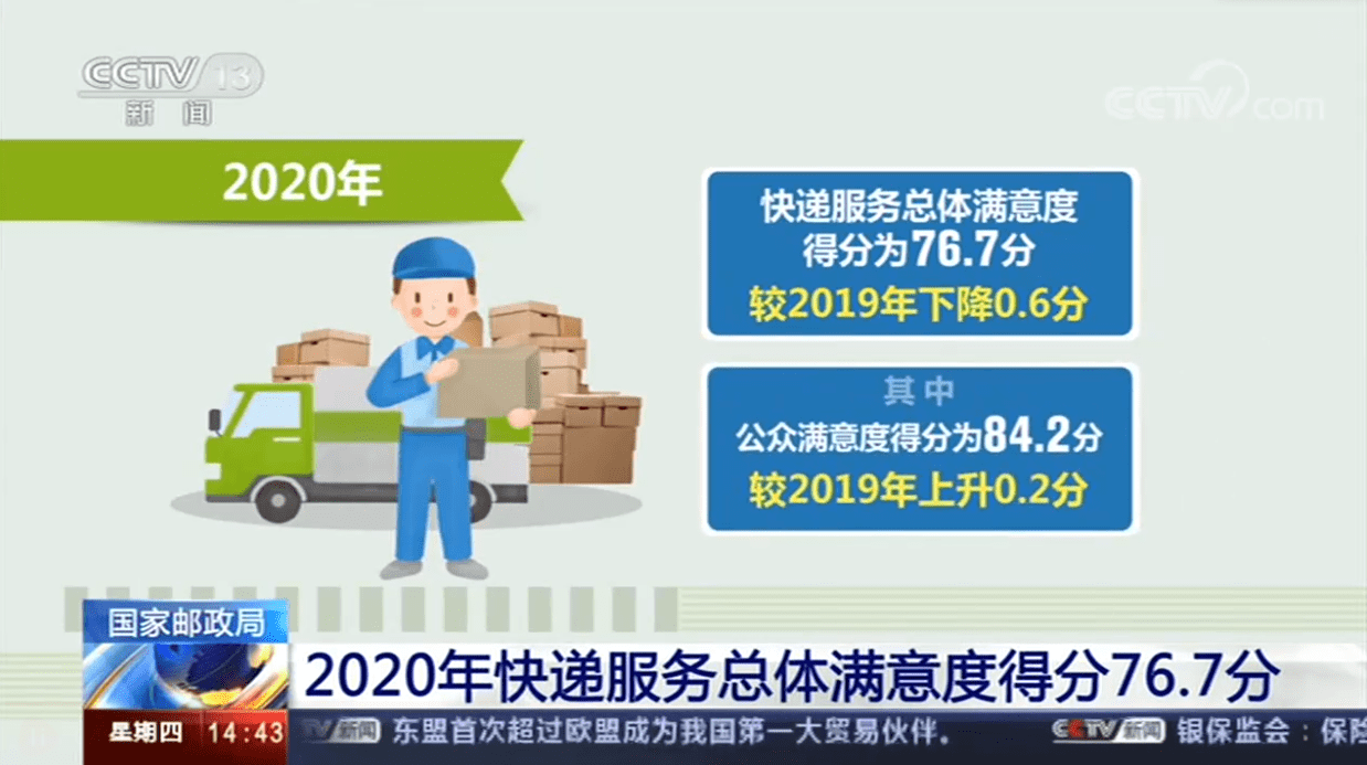 2020年快递满意度排名出炉:谁是倒数?