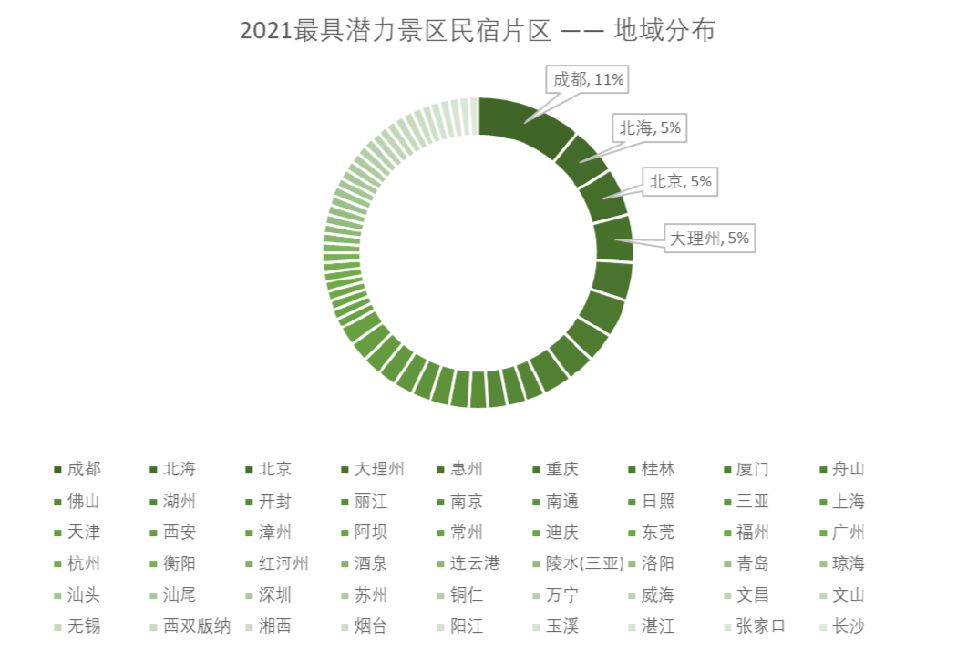胡润最具潜力民宿片区发布：成都商圈、景区民宿片区数量均位列第一