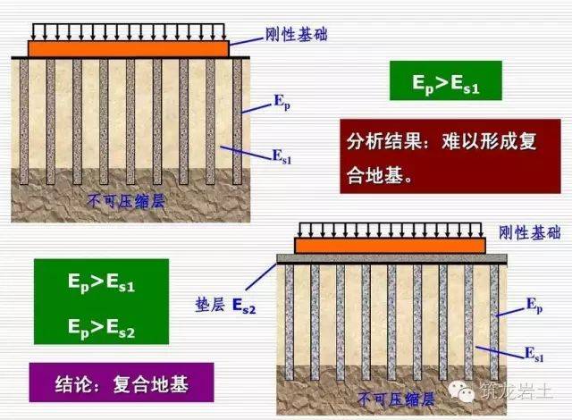 (如看不清,請點擊圖片放大)複合地基是指天然地基在地基處理過程中