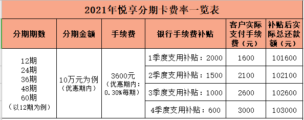 费率pos机额度_pos机手续费率_武汉pos机费率